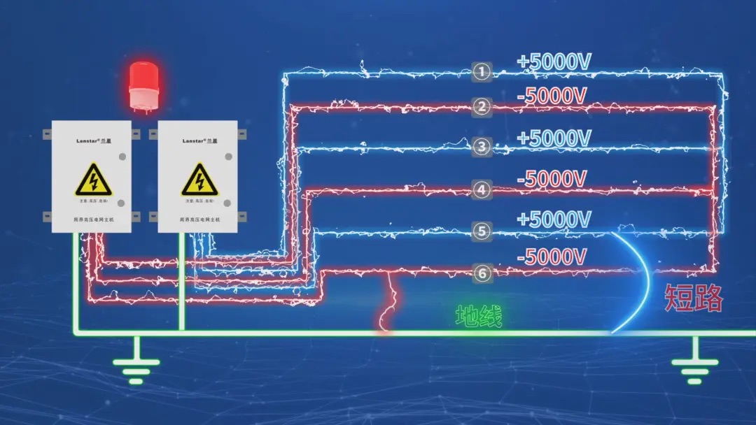 蘭星科技又搞大事情！六線(xiàn)制高壓電網(wǎng)，直接把安防等級(jí)拉滿(mǎn)！